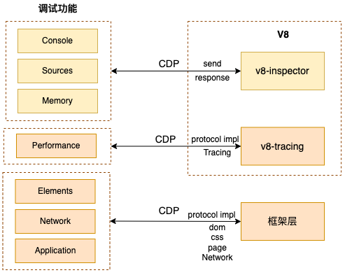 v8-inspector扩展